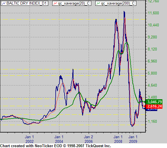 Focus on logistics newsletter-BDI fell back below 1000 